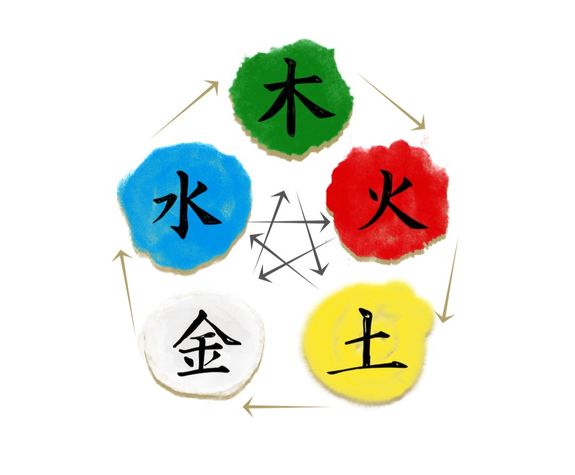 What are the Five Elements?