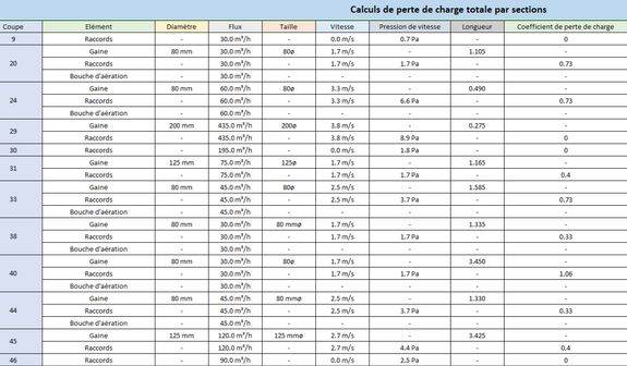 Calculs