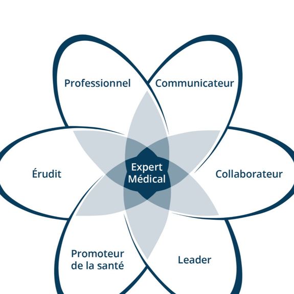 Bienvenue à Médecine-Passion (Med-Pass)