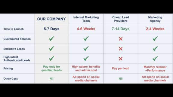 Your Growth Partner for Patient Acquisition