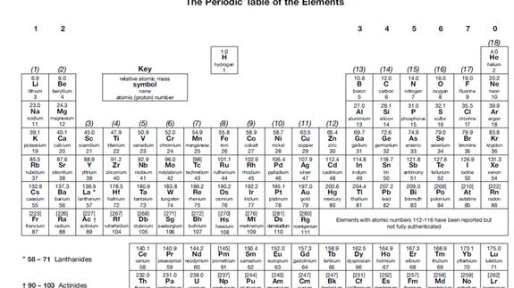 A Level Chemistry Tuition for Future Doctors, Dentists & Engineers