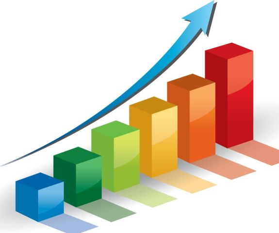 Profit-Driven Menu & Yield Engineering