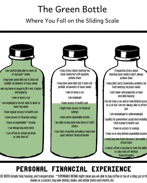 Sliding Scale