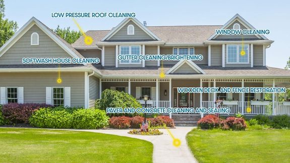 Ketterl Exterior Services: Greensboro's Premier Pressure Washing Experts
